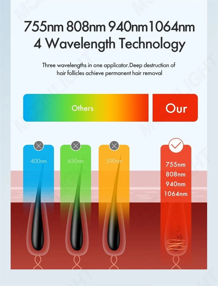 The First Laser Hair Removal Machine With AI Application